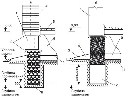 Иллюстрация к книге — Благоустройство территории вокруг коттеджа [i_048.jpg]