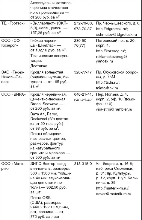 Иллюстрация к книге — Благоустройство территории вокруг коттеджа [i_103.jpg]