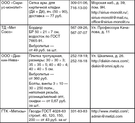 Иллюстрация к книге — Благоустройство территории вокруг коттеджа [i_105.jpg]