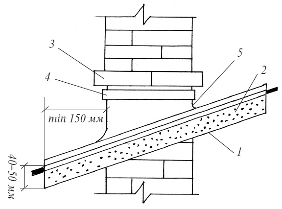 Иллюстрация к книге — Печи и камины своими руками [i_004.jpg]