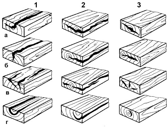 Иллюстрация к книге — Бани и сауны [i_006.jpg]