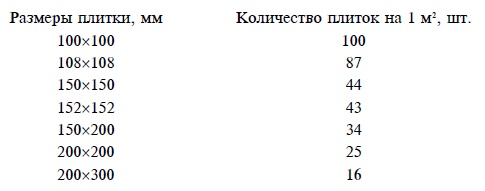 Иллюстрация к книге — Бани и сауны [i_031.jpg]