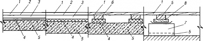 Иллюстрация к книге — Полы в вашем доме [i_005.jpg]