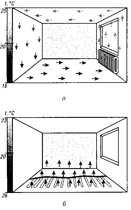 Иллюстрация к книге — Полы в вашем доме [i_016.jpg]