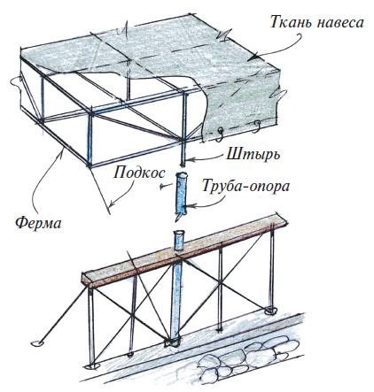 Иллюстрация к книге — Веранды [i_014.jpg]