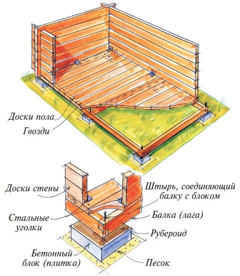 Иллюстрация к книге — Бани [autogen_ebook_id27.jpg]