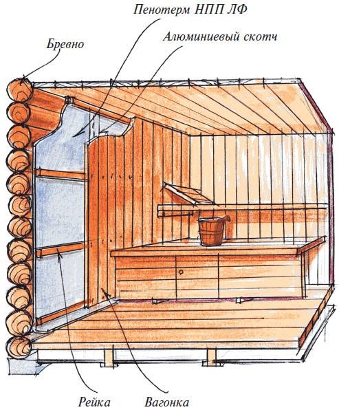 Иллюстрация к книге — Бани [autogen_ebook_id3.jpg]