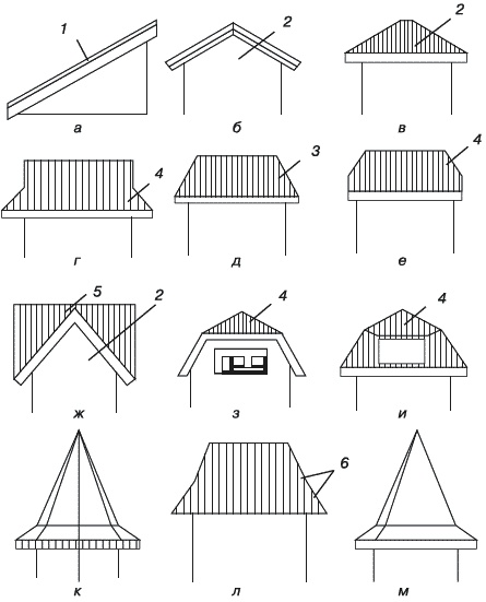 Иллюстрация к книге — Строительство дома быстро и дешево [_177.jpg]
