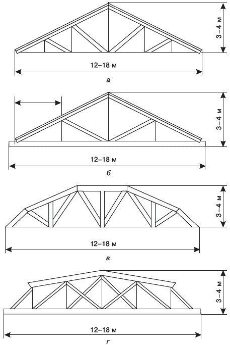 Иллюстрация к книге — Строительство дома быстро и дешево [_182.jpg]