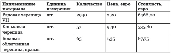 Иллюстрация к книге — Строительство дома быстро и дешево [_210.jpg]