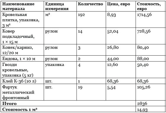 Иллюстрация к книге — Строительство дома быстро и дешево [_212_2.jpg]