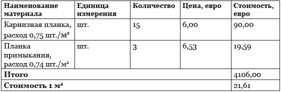 Иллюстрация к книге — Строительство дома быстро и дешево [_213.jpg]