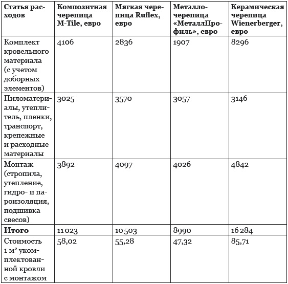Иллюстрация к книге — Строительство дома быстро и дешево [_217.jpg]