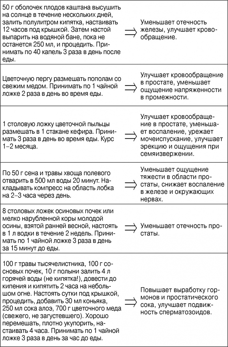 Иллюстрация к книге — Откровенный разговор про это для тех, кому за... [i_003.jpg]