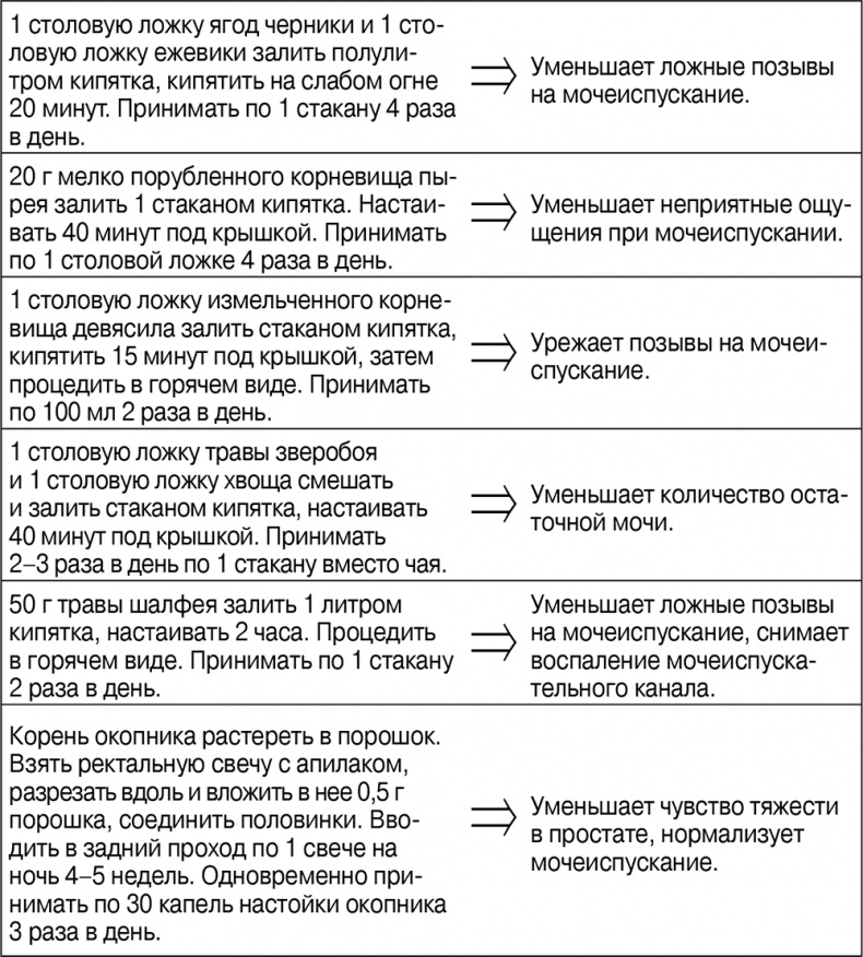 Иллюстрация к книге — Откровенный разговор про это для тех, кому за... [i_004.jpg]
