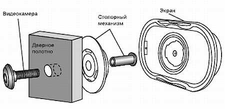 Иллюстрация к книге — Безопасность дома своими руками [_14.jpg]