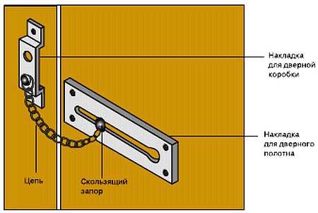 Иллюстрация к книге — Безопасность дома своими руками [_17.jpg]