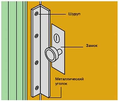 Иллюстрация к книге — Безопасность дома своими руками [_21.jpg]