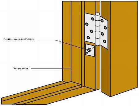 Иллюстрация к книге — Безопасность дома своими руками [_41.jpg]