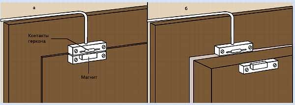 Иллюстрация к книге — Безопасность дома своими руками [_42.jpg]