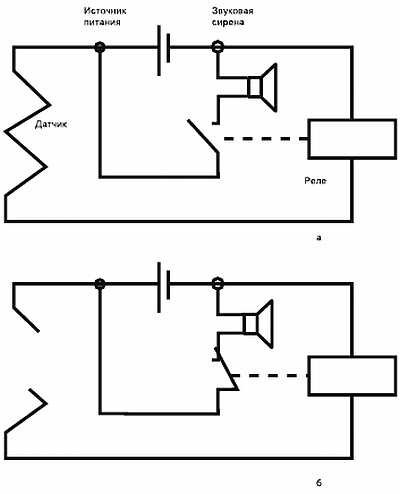 Иллюстрация к книге — Безопасность дома своими руками [_49.jpg]