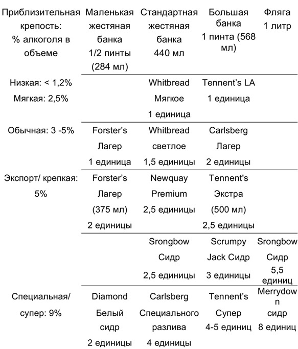 Иллюстрация к книге — Алкоголь - беседы врача. Руководство разумного любителя выпить [i_007.jpg]