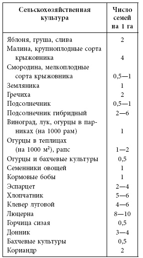Иллюстрация к книге — Пчеловодство. Первые шаги к прибыльному хозяйству [i_012.jpg]