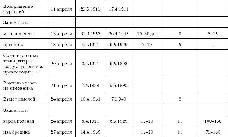 Иллюстрация к книге — 750 ответов на самые важные вопросы по пчеловодству [autogen_ebook_id1.jpg]