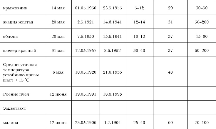 Иллюстрация к книге — 750 ответов на самые важные вопросы по пчеловодству [autogen_ebook_id3.jpg]