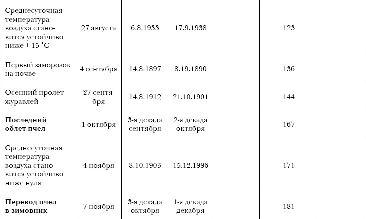 Иллюстрация к книге — 750 ответов на самые важные вопросы по пчеловодству [autogen_ebook_id5.jpg]