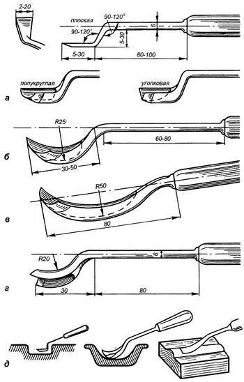 Иллюстрация к книге — Уроки искусного резчика. Вырезаем из дерева фигурки людей и животных, посуду, статуэтки [i_031.jpg]