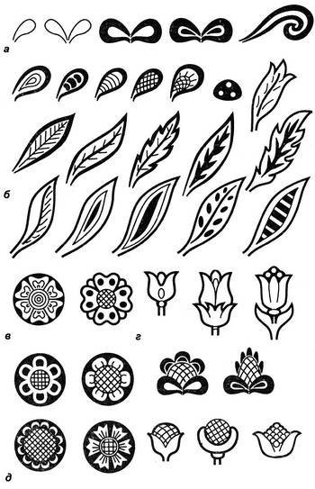 Иллюстрация к книге — Уроки искусного резчика. Вырезаем из дерева фигурки людей и животных, посуду, статуэтки [i_080.jpg]