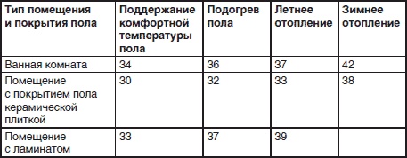 Иллюстрация к книге — Сантехнические работы своими руками. Уроки домашнего мастера [i_056.jpg]