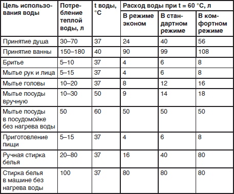 Иллюстрация к книге — Сантехнические работы своими руками. Уроки домашнего мастера [i_091.jpg]