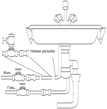 Иллюстрация к книге — Сантехнические работы своими руками. Уроки домашнего мастера [i_094.jpg]