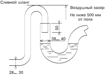 Иллюстрация к книге — Сантехнические работы своими руками. Уроки домашнего мастера [i_095.jpg]
