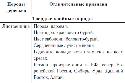 Иллюстрация к книге — Секреты резьбы по дереву [i_002.jpg]