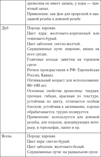 Иллюстрация к книге — Секреты резьбы по дереву [i_006.jpg]