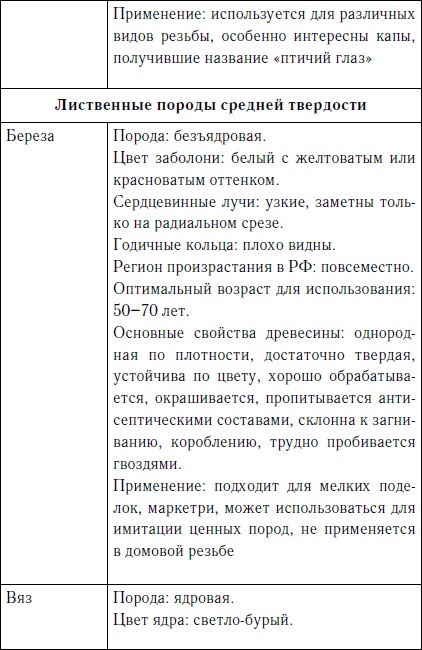 Иллюстрация к книге — Секреты резьбы по дереву [i_009.jpg]