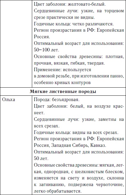 Иллюстрация к книге — Секреты резьбы по дереву [i_010.jpg]