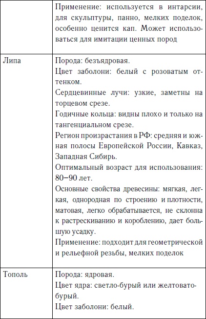 Иллюстрация к книге — Секреты резьбы по дереву [i_011.jpg]