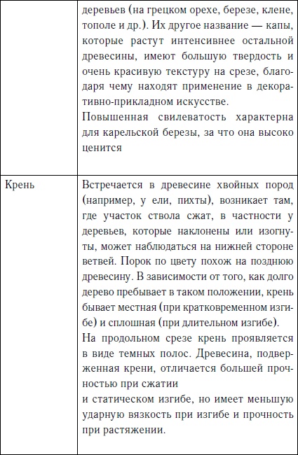 Иллюстрация к книге — Секреты резьбы по дереву [i_016.jpg]