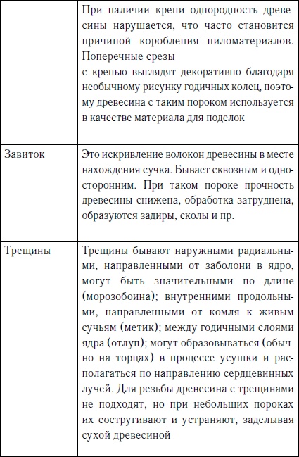 Иллюстрация к книге — Секреты резьбы по дереву [i_017.jpg]