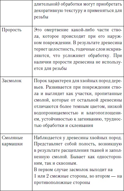 Иллюстрация к книге — Секреты резьбы по дереву [i_019.jpg]