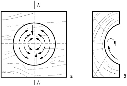 Иллюстрация к книге — Секреты резьбы по дереву [i_075.jpg]