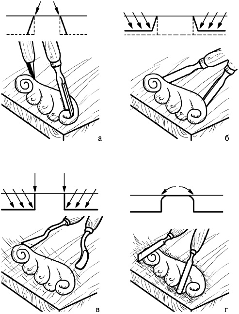 Иллюстрация к книге — Секреты резьбы по дереву [i_107.jpg]