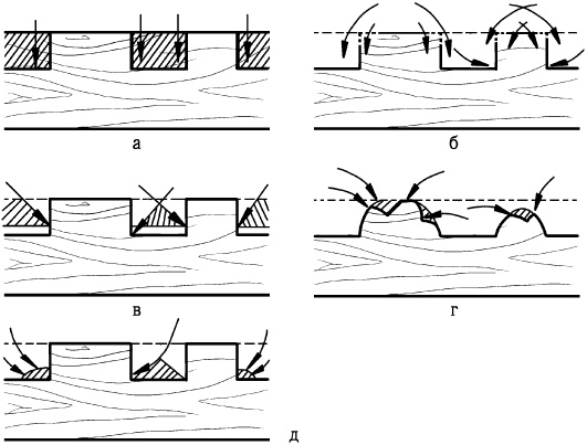 Иллюстрация к книге — Секреты резьбы по дереву [i_109.jpg]