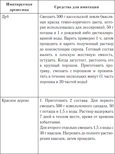 Иллюстрация к книге — Секреты резьбы по дереву [i_117.jpg]