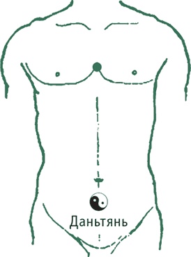 Иллюстрация к книге — Лестница в небо, или Китайская медицина по-русски [i_011.jpg]