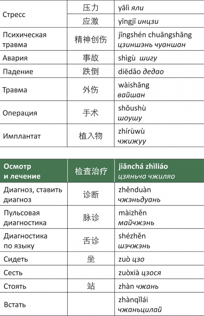 Иллюстрация к книге — Лестница в небо, или Китайская медицина по-русски [i_047.jpg]